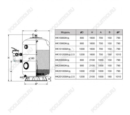 Фильтр HK151000Aтд. шпул. навивки. d.1000мм. 39м³/ч. выс. 1м. бок.подкл. 2