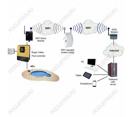 Модуль WiFi Hayward AQR-PLUS-WIFI4