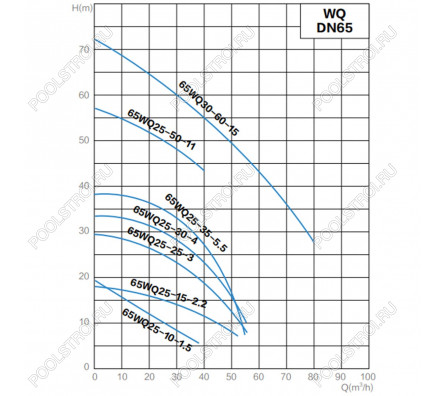 Канализационный насос AquaViva 65WQ25-25-3/JY(DN65,Q=25,H=25,P=3kW,380V)с агитатором