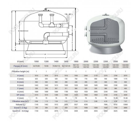 Фильтр Hayward HCFF551102WVA FA1000 Bobbin (D1400)