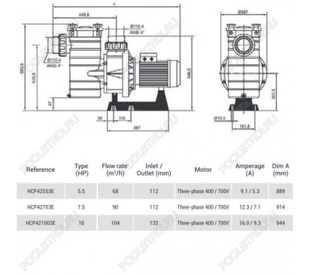 Насос Hayward HCP42753E KAL750T2 IE3 (380В, 90м³/ч7.5HP)