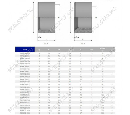 Редукционное кольцо EFFAST d32x16 мм (RDRRCD032A)