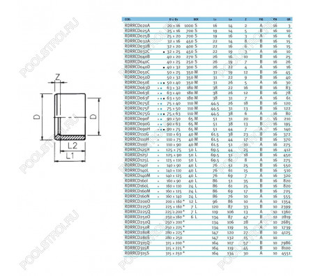 Редукционное кольцо EFFAST d63x40 мм (RDRRCD063E)