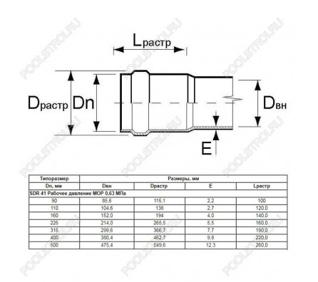Труба Aquaviva НПВХ SDR41 d315*7.7 L-6190 (штука)