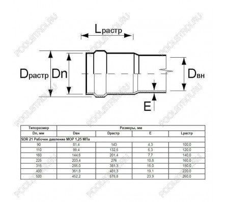 Труба Aquaviva НПВХ SDR33 d110*3.4 L-6120 (штука)