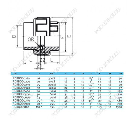 Муфта разборная c уплотнением EPDM EFFAST d90 мм (RDRBOD0900)